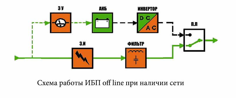 ИБП оффлайн фото: liderteh.ru