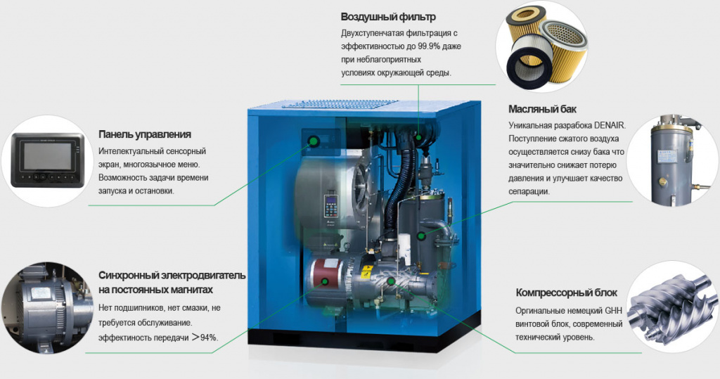 pmsm_vsd_air_compressor_detailed_drawing.jpg