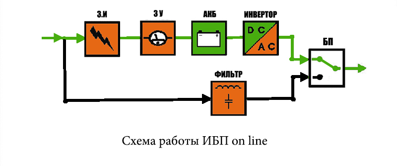 ИБП онлайн фото: liderteh.ru